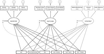 Complexity of Primary Lifetime Occupation and Cognitive Processing